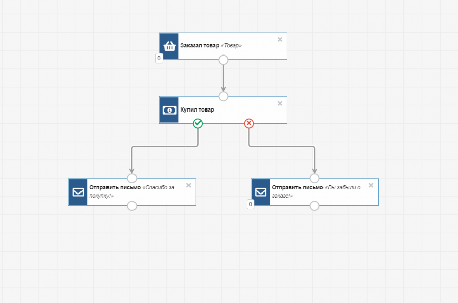 неоплаченные_счета_бп.png неоплаченные_счета_бп.png