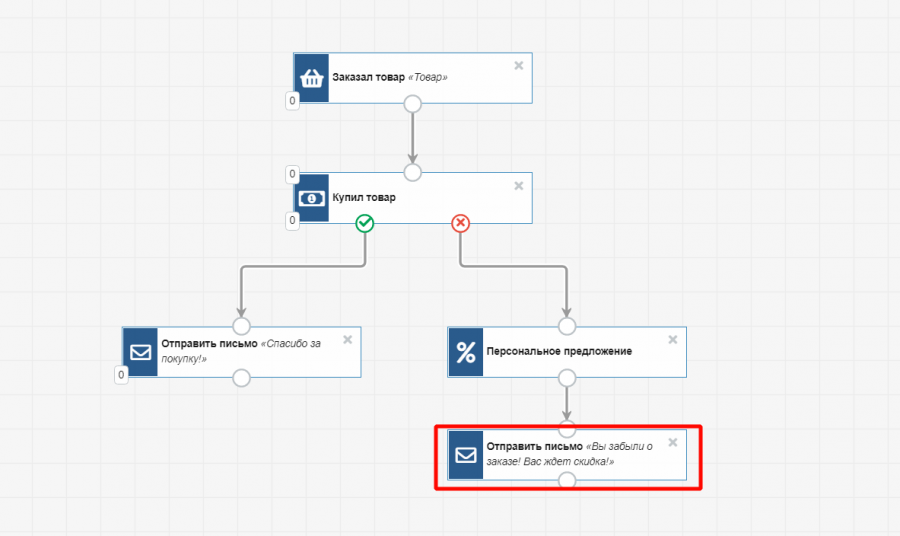 неоплаченные_счета_бп27.png неоплаченные_счета_бп27.png
