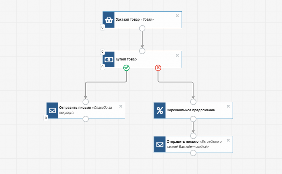 неоплаченные_счета_бп233.png неоплаченные_счета_бп233.png