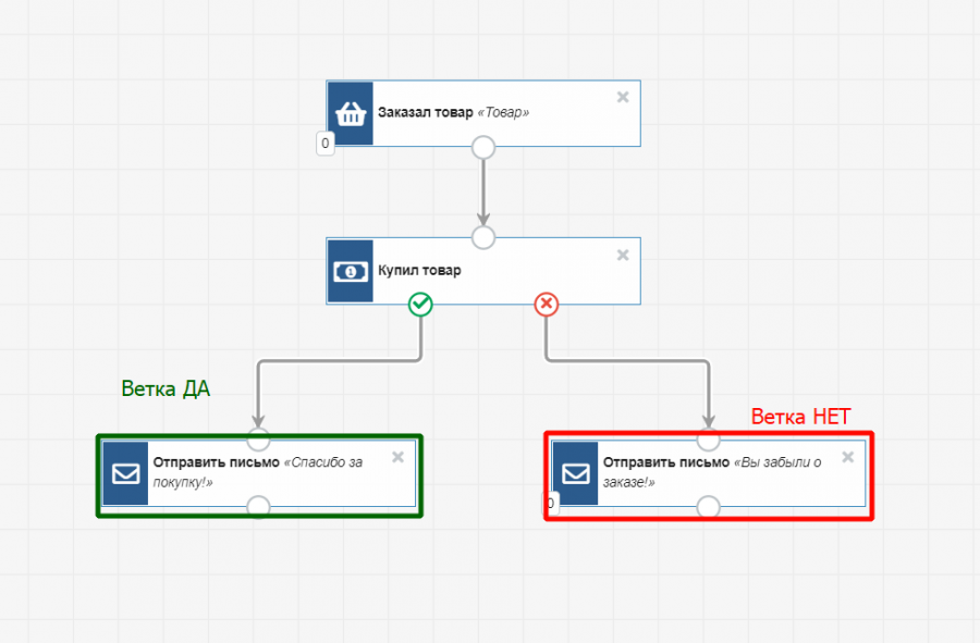 неоплаченные_счета_бп4.png неоплаченные_счета_бп4.png